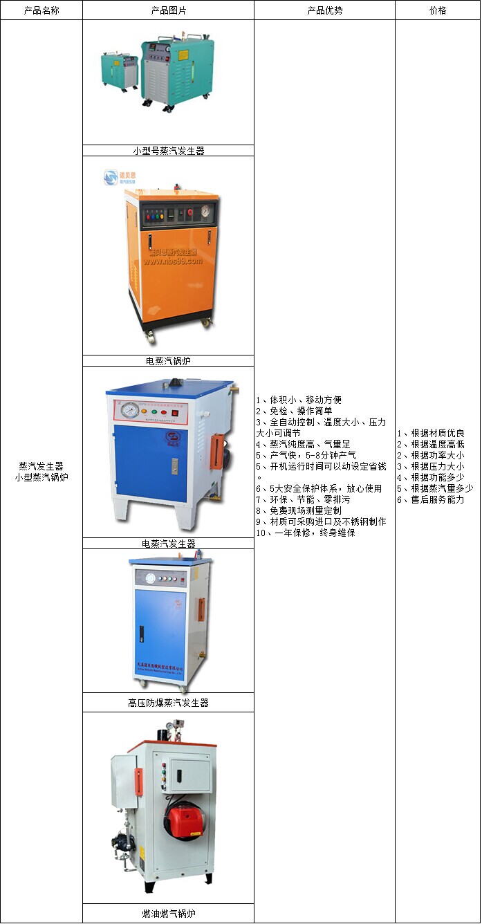 蒸汽发生器价格 蒸汽发生器价格