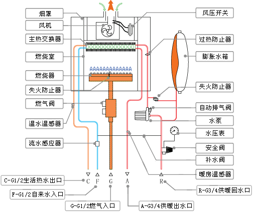 91好色先生IOS下载工作原理 91好色先生IOS下载工作原理