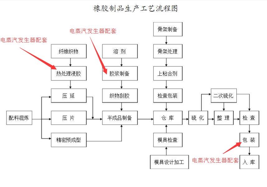 电蒸汽发生器.jpg 电蒸汽发生器.jpg