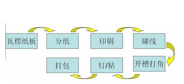 瓦楞机配套蒸汽发生器 瓦楞机配套蒸汽发生器