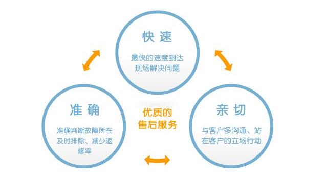好色先生污版APP蒸汽发生器的售后电话是多少