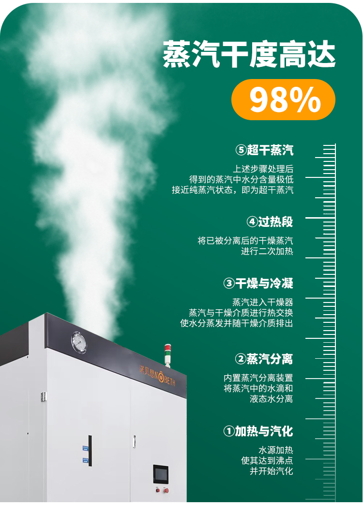 好色先生污版APP洁净蒸汽发生器：纺织加工业的好帮手